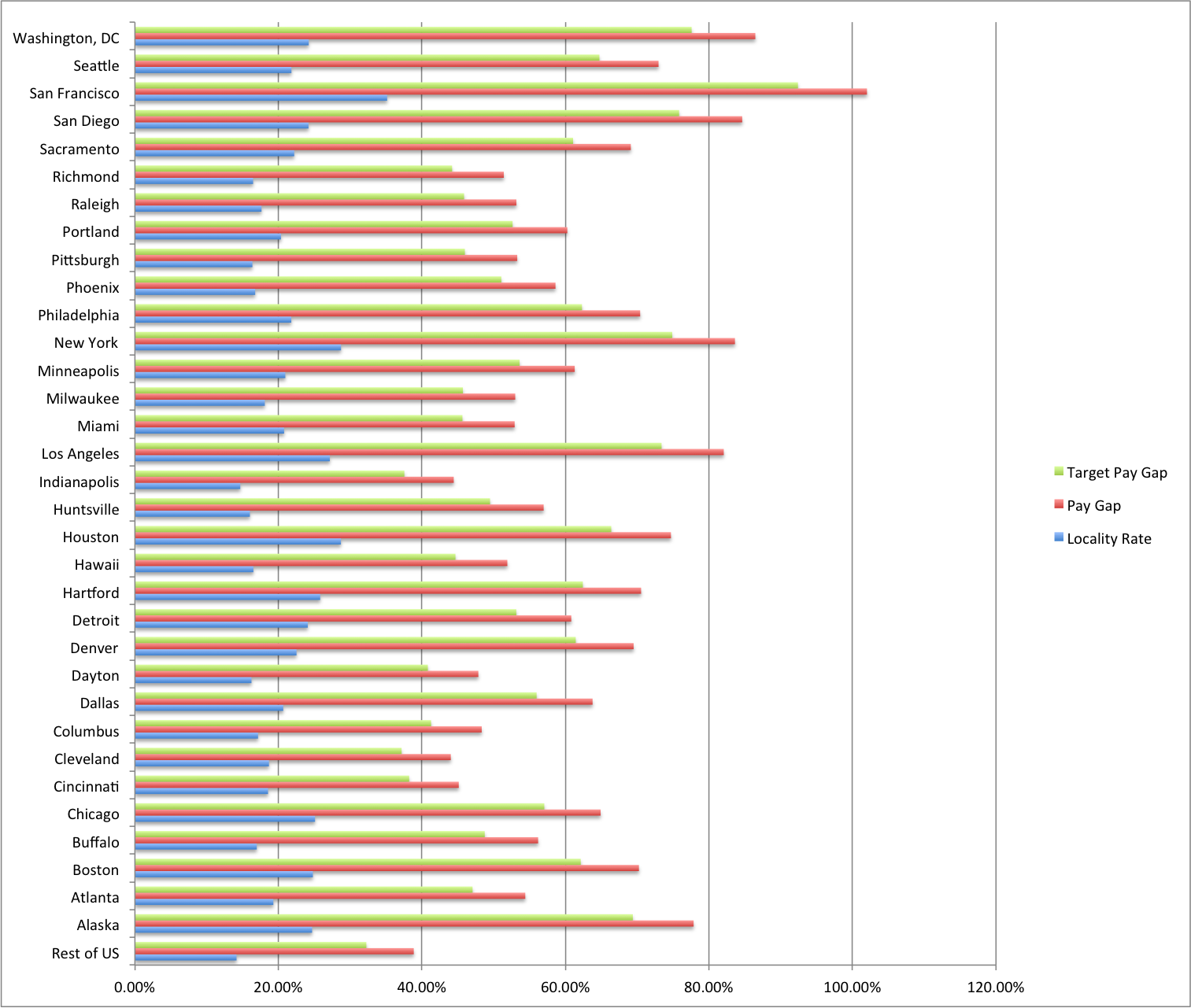 Locality Pay For Feds How Is Your Paycheck Impacted FedSmith