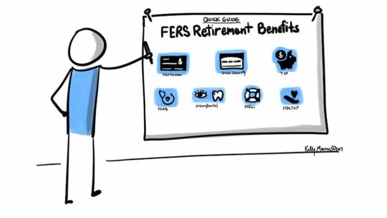 Quick Guide: FERS Retirement For Busy Employees | FedSmith.com