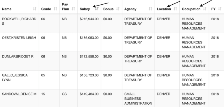 finding-a-federal-employee-s-salary-fedsmith