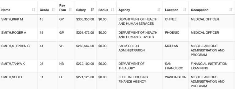 how-to-find-a-federal-employee-s-salary-fedsmith