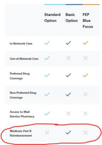 Federal Employees Under Blue Cross Blue Shield Need To Know This ...