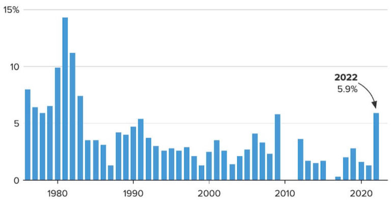 highest-expected-2023-cola-for-social-security-in-40-years-fedsmith