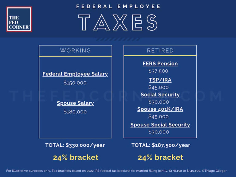 How To Reduce Taxes In Retirement | FedSmith.com