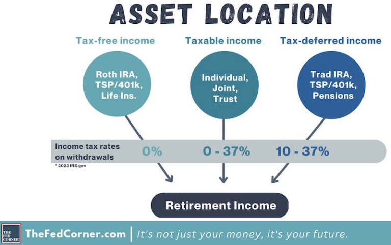 Invest Your TSP Like A Pro And Avoid These Common Mistakes | FedSmith.com