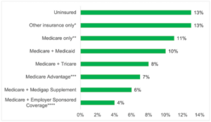 FEHB + Medicare = Better Medical Bill Management | FedSmith.com