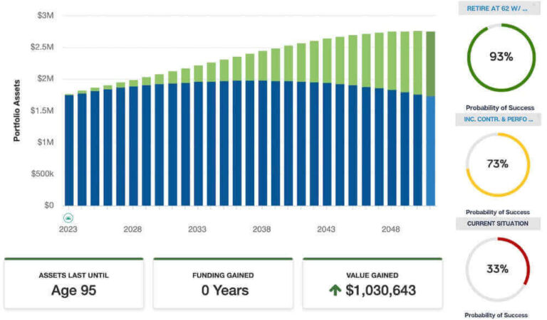 3-ways-to-know-you-can-retire-right-now-fedsmith