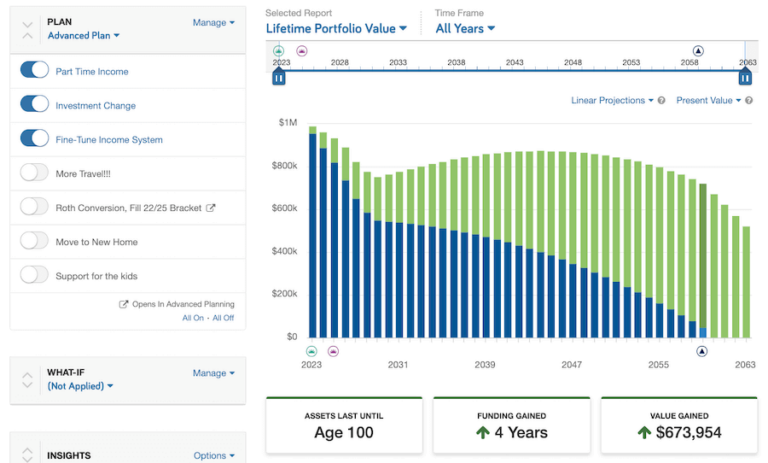 I Am A Millionaire; How Much Can I Spend In Retirement? | FedSmith.com