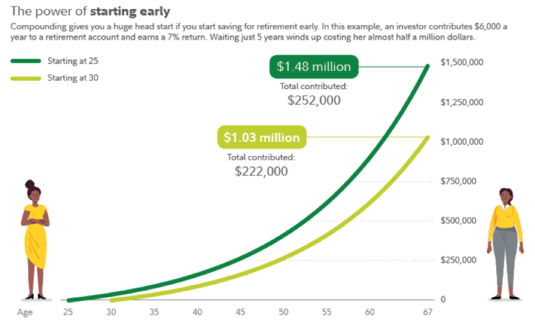 Becoming A TSP Millionaire Is Simple, But It’s Not Easy | FedSmith.com